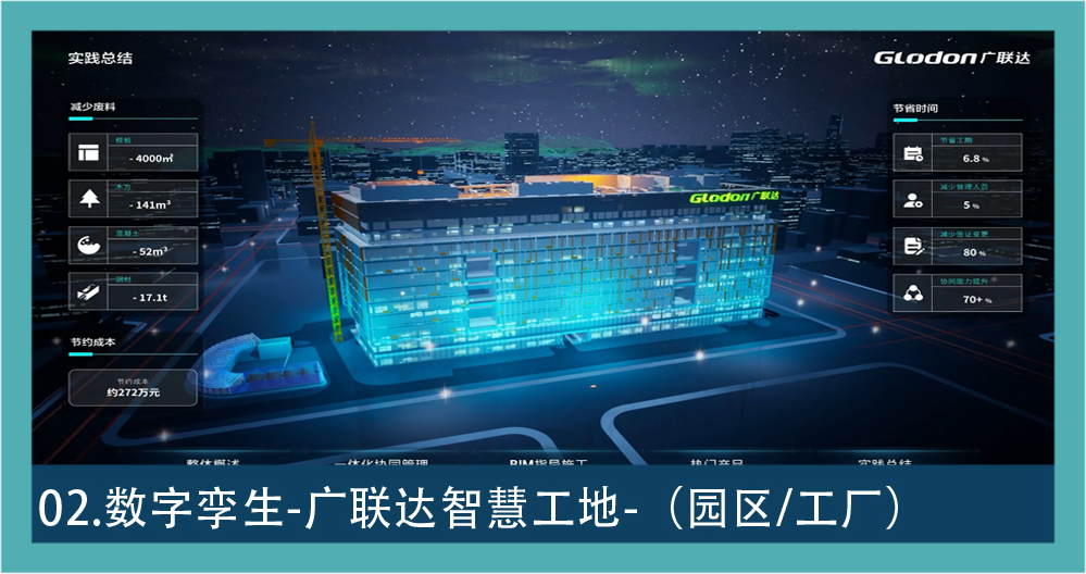 数字孪生图集 02
